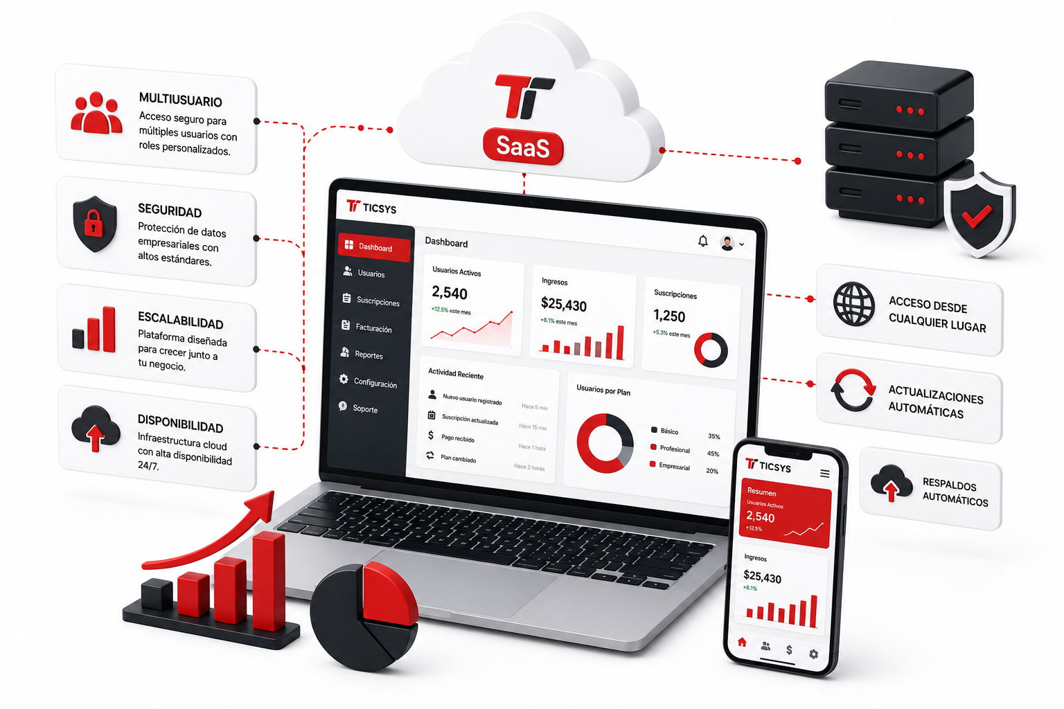 Integraciones Empresariales